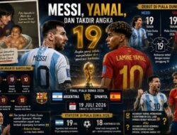 Messi, Yamal, dan Takdir Angka 19