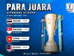 Timpilihan Indonesia vs Timor Leste Di Organisasiregional Kendaraan Hyundai Cup 2026, Saksikan Live Di VISION+